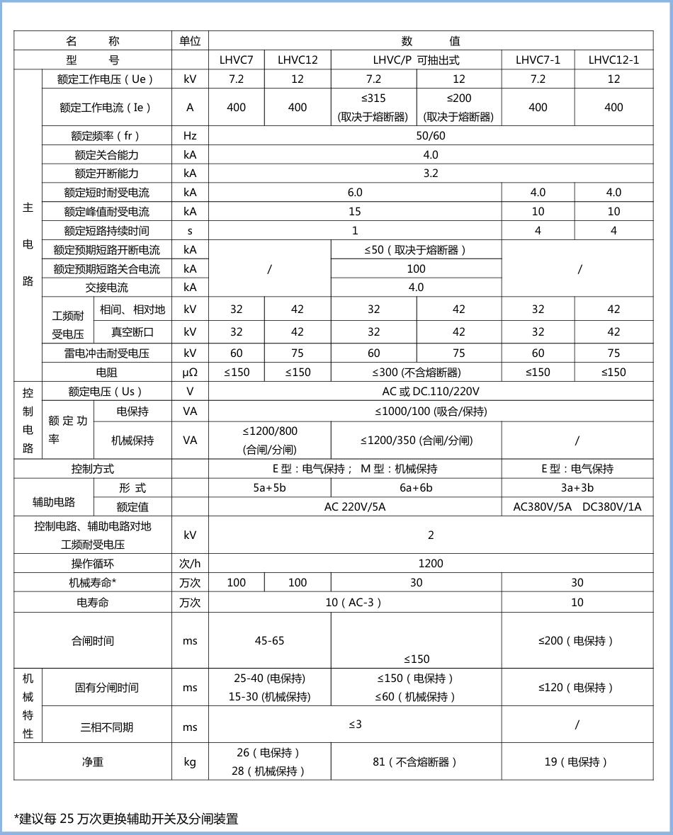 LHVC7/LHVC12��սӴ���