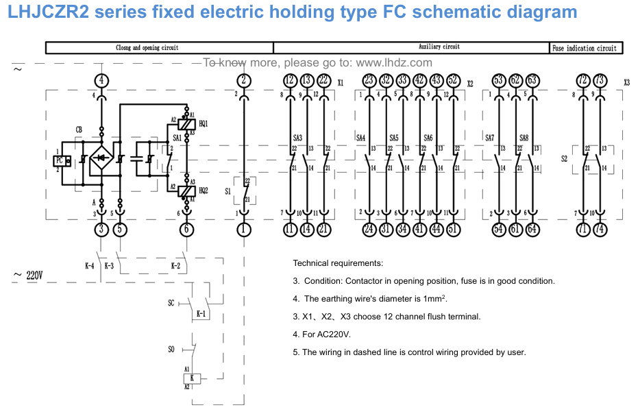 LHJCZ33/LHJCZR2系列产品外形图